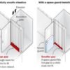 Diagram of the placement of a residential elevator space guard