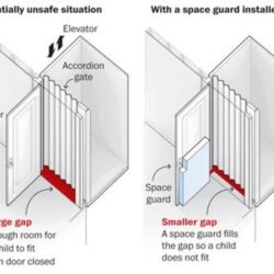Diagram of the placement of a residential elevator space guard